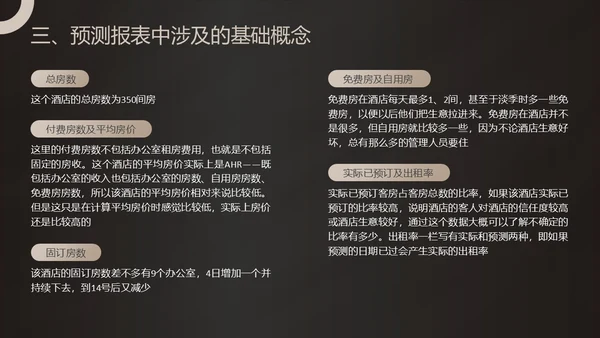 黑金商务酒店收益管理PPT模板酒店管理