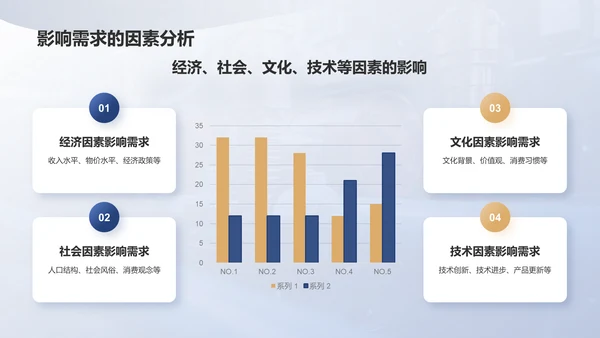 蓝色商务风市场调研分析报告PPT模板