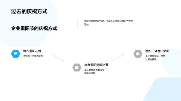 重阳节与企业文化