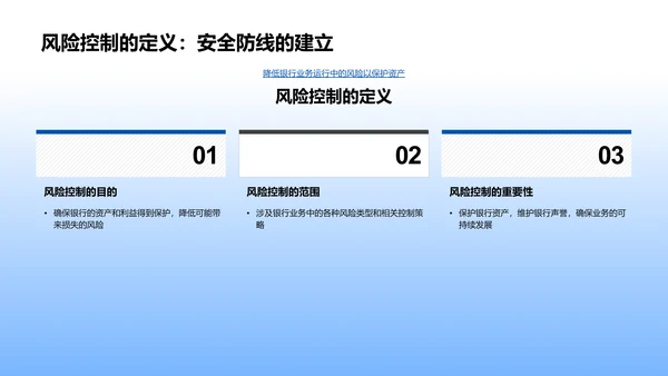 银行风控新员工培训