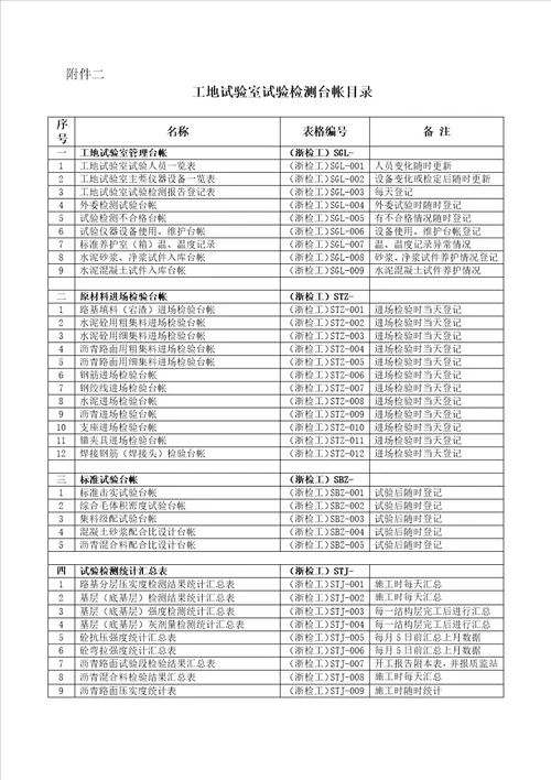 浙江省公路水运工程工地试验室技术考核实施细则61页