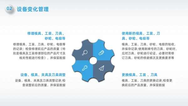 蓝色简约微粒体变化点管理PPT