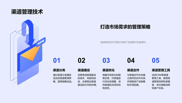 医疗销售新策略PPT模板