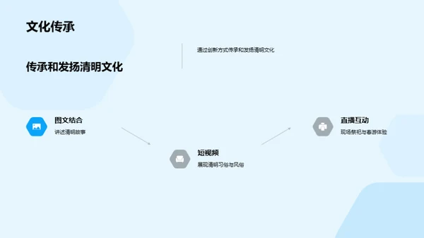 清明文化的新媒体传承