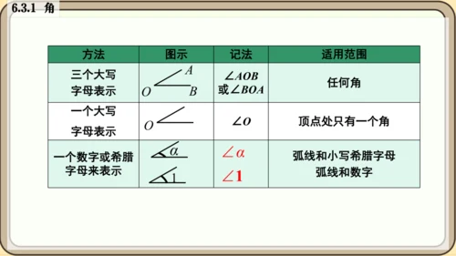人教版（2024）数学七年级上册6.3.1   角课件（共26张PPT）