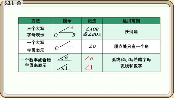 人教版（2024）数学七年级上册6.3.1   角课件（共26张PPT）