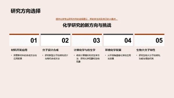 化学科学的探索