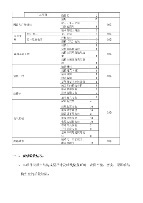 公园竣工验收工程质量监理评估报告