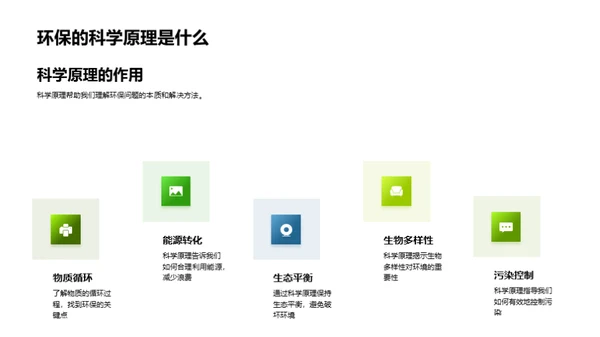 科学环保之路