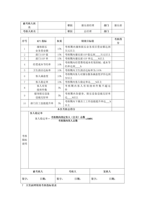 酒店各部门KPI绩效考核指标.docx