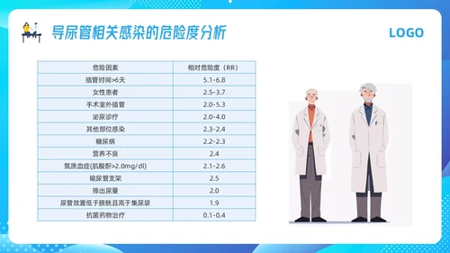 蓝色插画导尿管护理剂尿路感染的管理PPT模板宣传PPT动态P护理医疗