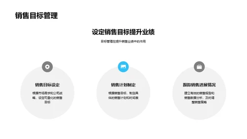 房产销售精要