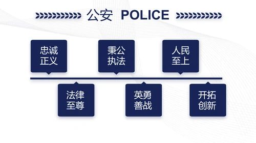 蓝色简约大气公安警察案件汇报动态PPT