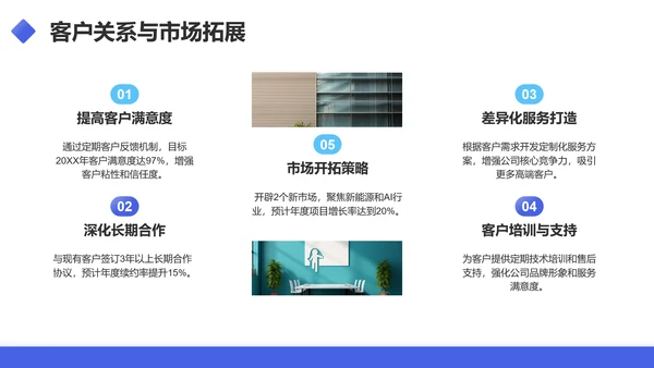蓝色商务风项目经理年终述职汇报PPT模板