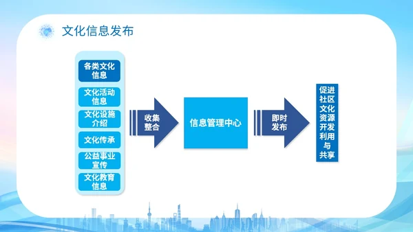 蓝色科技城市线条剪影老人智慧养老介绍宣传汇报培训模板