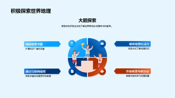 全球地理解密