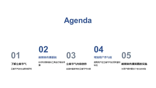 立春节气新媒传播