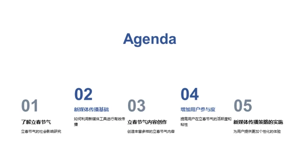 立春节气新媒传播