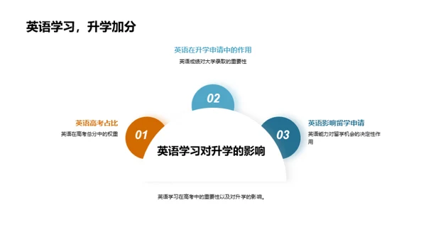 英语学习：通向未来之桥