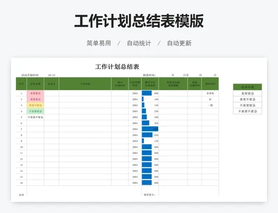 工作计划总结表模版