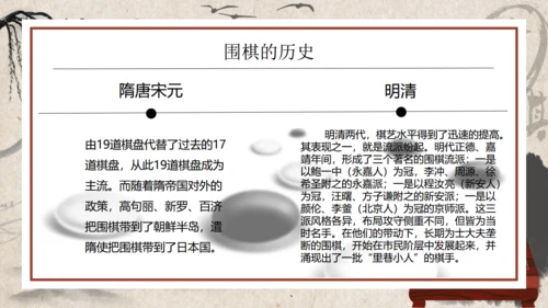 围棋入门知识介绍通用PPT模板