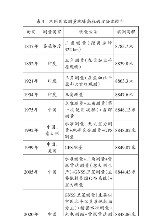 依托物理综合实践活动培养高中学生科技素养.docx