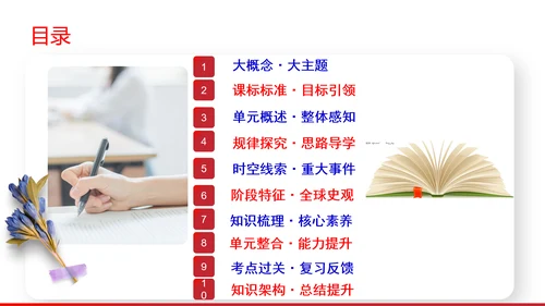 第三单元  第一次世界大战和战后初期的世界  单元复习课件（部编版）