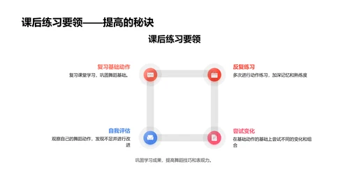 舞蹈课程教学PPT模板