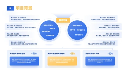蓝黄色简约风数据逻辑PPT版式合集