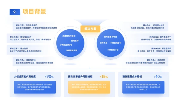 蓝黄色简约风数据逻辑PPT版式合集