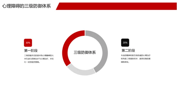 心理健康心理学科普教育通用PPT模板
