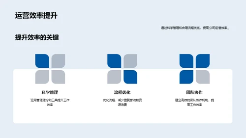 房产行业高效团队建设