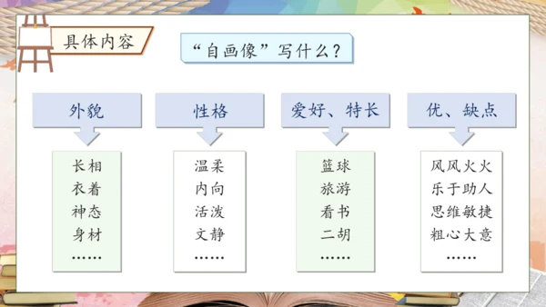 【核心素养】部编版语文四年级下册-习作7：我的“自画像”（课件）
