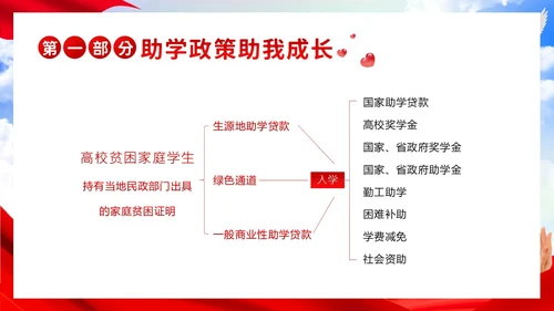 资助感恩教育主题班会PPT课件