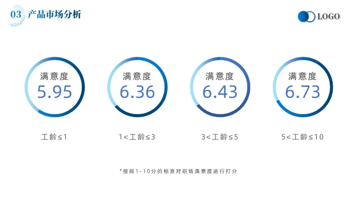蓝色简约线条商业计划书项目汇报