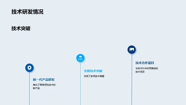 技术驱动未来进程