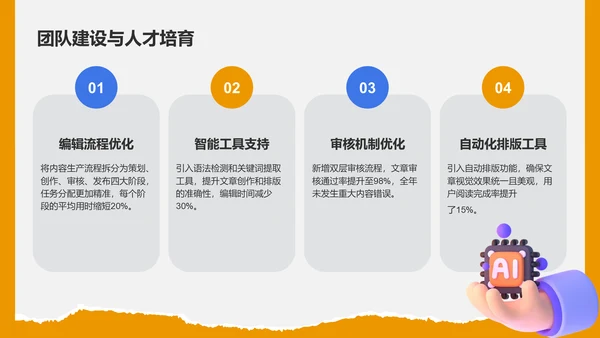 绿色3D风编辑年终总结PPT模板
