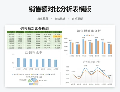 销售额对比分析表模版