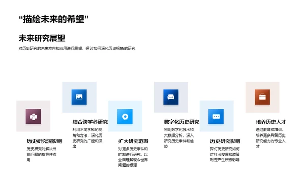 历史视野下的现今问题