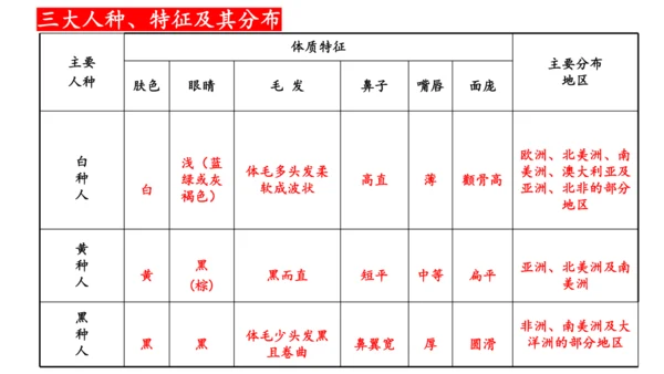 世界大家庭