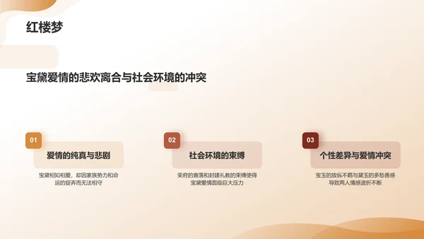 橙色渐变读书汇报PPT模板