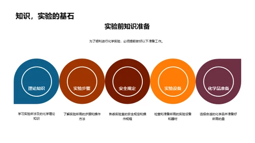 化学实验探索与实践