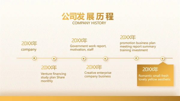高端霸气创业融资计划书商业计划书PPT模板