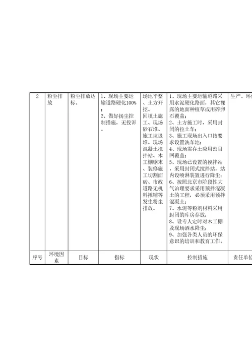 项目部环境管理方案