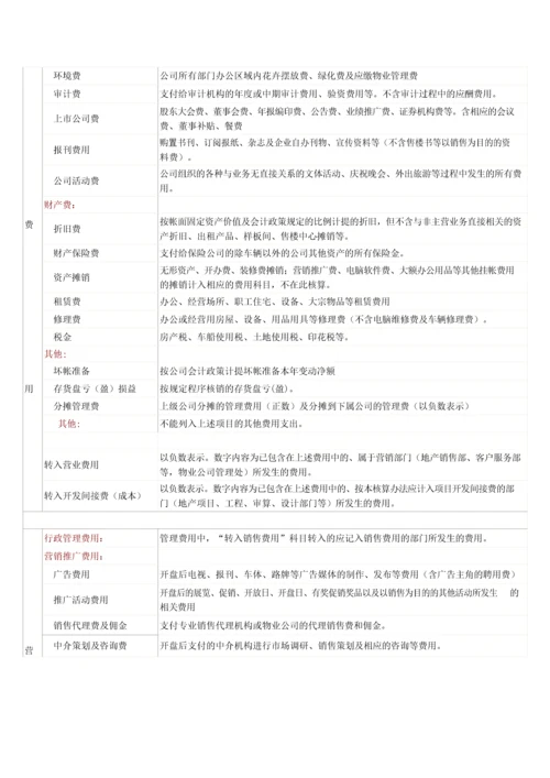 万科集团费用核算办法.docx