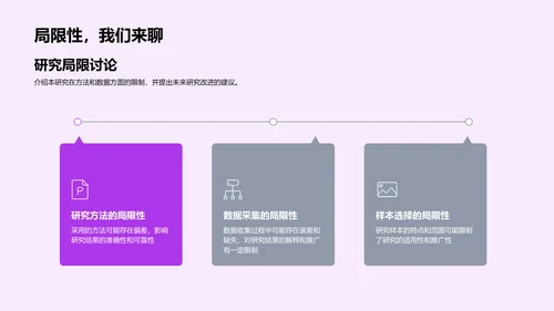 管理学研究报告PPT模板