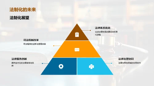 当代法学研究进展