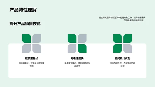新能源汽车推广策划