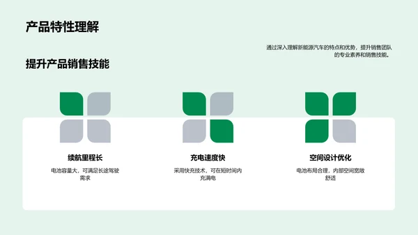 新能源汽车推广策划