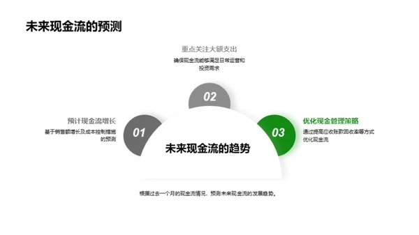 财务运营月报分析